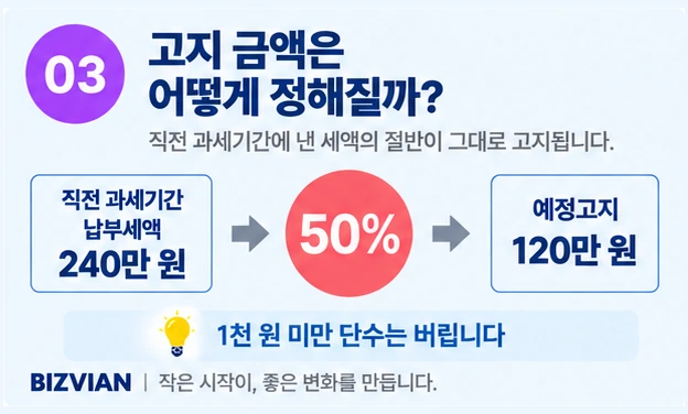 직전 과세기간 납부세액 240만 원의 50퍼센트인 120만 원이 예정고지된다는 계산 흐름도