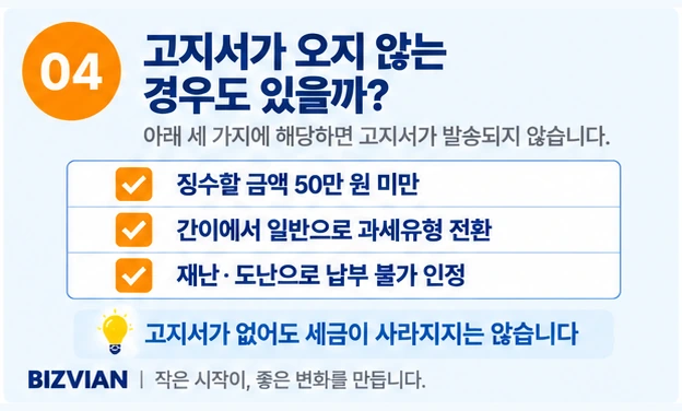 징수할 금액 50만 원 미만, 간이에서 일반으로 과세유형 전환, 재난·도난으로 납부 불가 인정 세 가지 경우에는 고지서가 발송되지 않는다는 목록