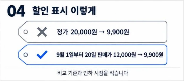 올바른 할인 표시 예: 정가 표시 대신 9월 1일부터 20일 판매가 12,000원에서 9,900원처럼 비교 기준과 인하 시점을 적는다