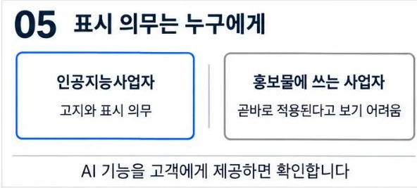표시 의무가 인공지능사업자에게 있고 홍보물에 쓰는 사업자와 다르다는 것을 비교한 그림