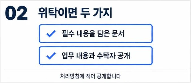 필수 내용을 담은 문서와 업무 내용·수탁자 공개 두 가지를 정리한 그림