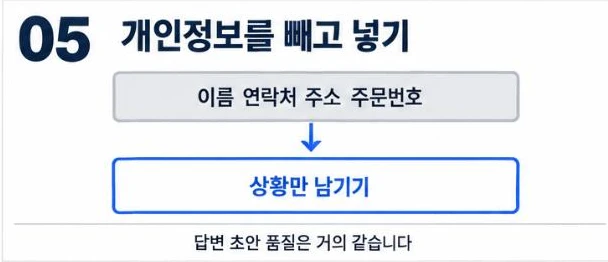 이름·연락처·주소·주문번호를 지우고 상황만 남기는 방법을 보여 주는 그림