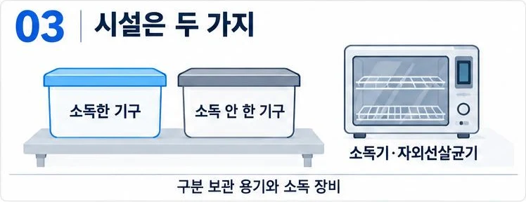 소독한 기구와 소독 안 한 기구를 나눠 담는 용기 두 개와 소독기·자외선살균기를 갖춰야 한다는 미용업 시설 기준 그림