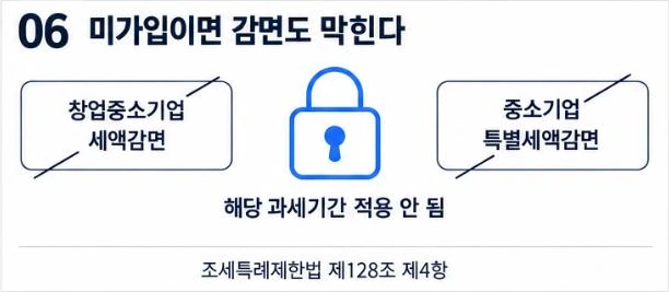 현금영수증 가맹점 미가입이면 창업중소기업 세액감면과 중소기업 특별세액감면이 해당 과세기간에 적용되지 않는다는 그림(조세특례제한법 제128조 제4항)