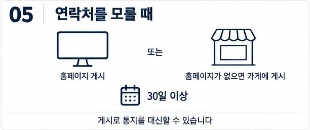고객 연락처를 모르면 홈페이지나 가게에 30일 이상 게시해 통지를 대신할 수 있다는 그림