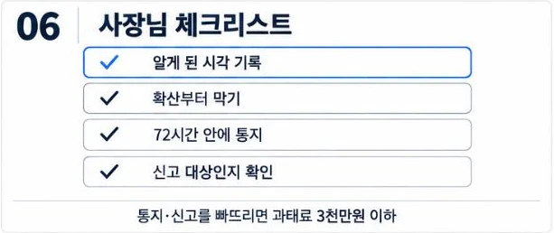 알게 된 시각 기록, 확산부터 막기, 72시간 안에 통지, 신고 대상 확인을 담은 개인정보 유출 대응 체크리스트