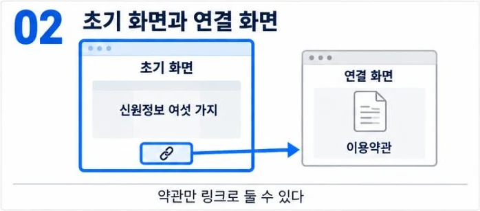 초기 화면과 연결 화면 — 신원정보 여섯 가지는 초기 화면에, 이용약관만 링크로 연결 화면에 둘 수 있다