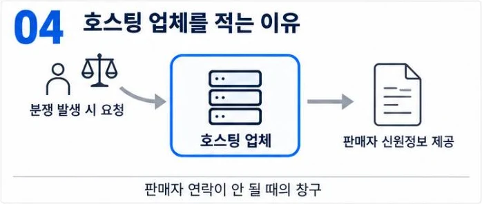 호스팅 업체를 적는 이유 — 분쟁이 생기면 요청에 따라 호스팅 업체가 판매자 신원정보를 제공