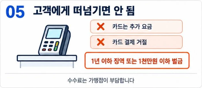 카드 추가 요금과 카드 결제 거절은 금지되고 1년 이하 징역 또는 1천만원 이하 벌금 대상이라는 그림
