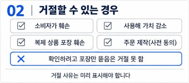 청약철회를 거절할 수 있는 경우: 소비자가 훼손, 사용해 가치 감소, 복제 상품 포장 훼손, 주문 제작(사전 동의). 확인하려고 포장만 뜯은 것은 거절 못 함