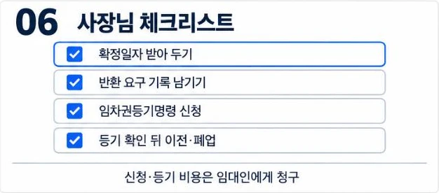 확정일자 받아 두기, 반환 요구 기록 남기기, 임차권등기명령 신청, 등기 확인 뒤 이전·폐업을 담은 상가 보증금 체크리스트