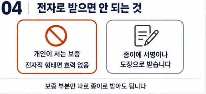 개인이 서는 보증은 전자적 형태면 효력이 없어 종이에 서명이나 도장으로 받아야 함을 보여 주는 그림