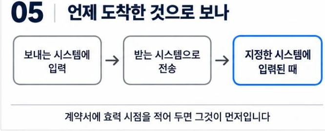 보내는 시스템 입력에서 받는 시스템 전송을 거쳐 지정한 시스템에 입력된 때까지의 흐름도