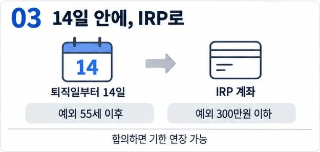 퇴직금은 퇴직일부터 14일 안에 IRP 계좌로. 예외 55세 이후, 300만원 이하. 합의하면 기한 연장 가능