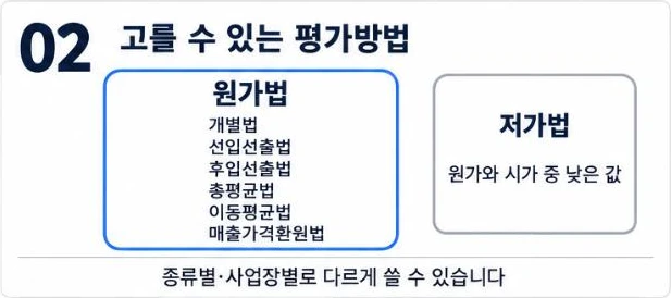 재고자산 평가방법: 원가법(개별법, 선입선출법, 후입선출법, 총평균법, 이동평균법, 매출가격환원법)과 저가법(원가와 시가 중 낮은 값)