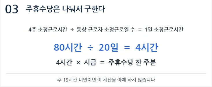 4주 소정근로시간 80시간을 통상 근로자 소정근로일 20일로 나누어 1일 소정근로시간 4시간을 구하는 계산식