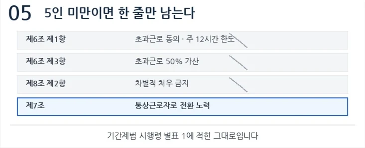 5인 미만 사업장에서 기간제법 제6조와 제8조는 빠지고 제7조만 적용된다는 네 층 그림