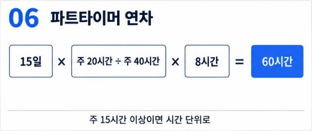 파트타이머 연차 계산: 15일 × 주 20시간 ÷ 주 40시간 × 8시간 = 60시간