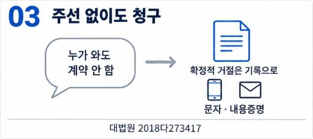 권리금 판례: 건물주가 누가 와도 계약 안 한다고 확정적으로 거절하면 주선 없이도 청구, 거절은 문자·내용증명으로 기록(대법원 2018다273417)