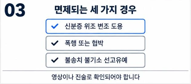 신분증 위조·변조·도용, 폭행 또는 협박, 불송치·불기소·선고유예 세 가지 면제 경우를 정리한 그림