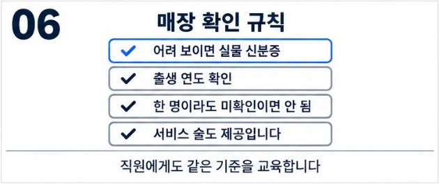 어려 보이면 실물 신분증, 출생 연도 확인, 한 명이라도 미확인이면 판매 금지, 서비스 술도 제공이라는 매장 규칙 체크리스트