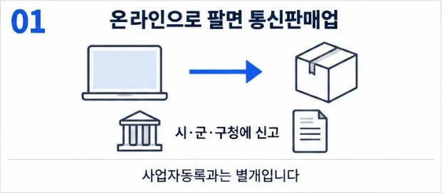 온라인으로 물건을 팔면 통신판매업: 시·군·구청에 신고, 사업자등록과는 별개