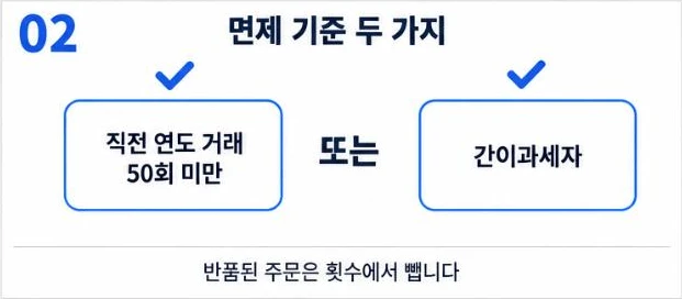 통신판매업 신고 면제 기준 두 가지: 직전 연도 거래 50회 미만 또는 간이과세자