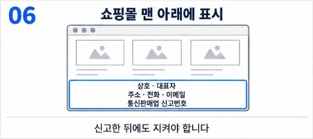 쇼핑몰 맨 아래 표시 의무: 상호·대표자, 주소·전화·이메일, 통신판매업 신고번호