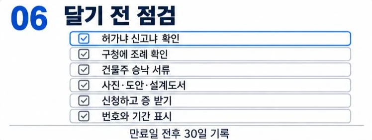 허가·신고 구분, 구청 조례 확인, 건물주 승낙 서류, 사진·도안·설계도서, 신청과 증 받기, 번호·기간 표시를 담은 간판 달기 전 점검표