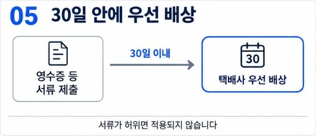 영수증 등 서류를 낸 날부터 30일 이내에 택배사가 우선 배상한다는 흐름 그림