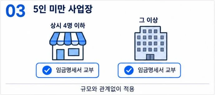 5인 미만 사업장 임금명세서 — 상시 4명 이하 사업장도 그 이상 사업장과 같이 임금명세서 교부