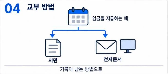 임금명세서 교부 방법 — 임금을 지급하는 때 서면 또는 전자문서로 교부