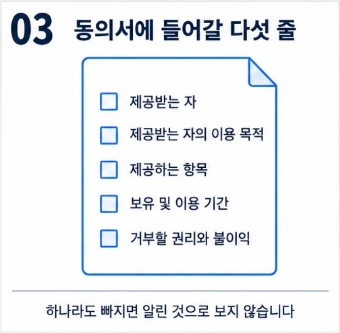 제공받는 자, 이용 목적, 제공하는 항목, 보유 및 이용 기간, 거부할 권리와 불이익 다섯 줄이 적힌 동의서 그림