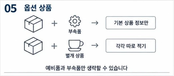 부속품 옵션은 기본 상품 정보만, 별개 상품 옵션은 정보를 각각 따로 적는다는 옵션 상품 그림