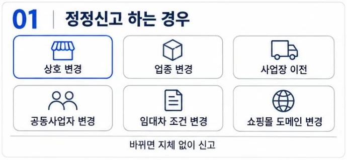 상호 변경, 업종 변경, 사업장 이전, 공동사업자 변경, 임대차 조건 변경, 쇼핑몰 도메인 변경 때 사업자등록 정정신고를 한다는 그림