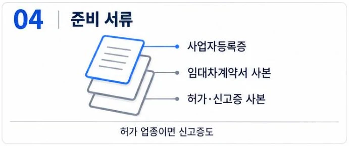 사업장 이전 정정신고에 사업자등록증, 임대차계약서 사본, 허가·신고증 사본을 준비한다는 서류 그림