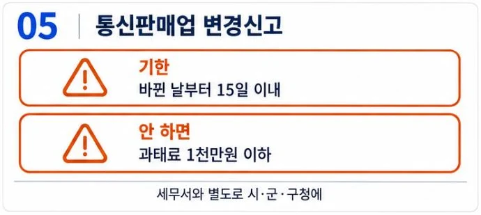 통신판매업 변경신고는 바뀐 날부터 15일 이내이고 하지 않으면 과태료 1천만원 이하라는 경고 그림
