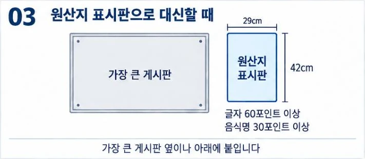 가장 큰 게시판 옆에 붙이는 29cm × 42cm 원산지 표시판, 글자 60포인트 이상, 음식명 30포인트 이상