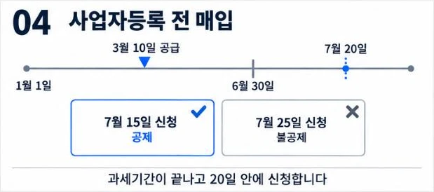 3월 10일 매입 후 제1기 종료 6월 30일에서 20일 안인 7월 15일 신청은 공제, 7월 25일 신청은 불공제인 사업자등록 전 매입 그림