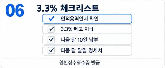 인적용역인지 확인, 3.3% 떼고 지급, 다음 달 10일 납부, 다음 달 말일 명세서를 담은 3.3% 원천징수 체크리스트