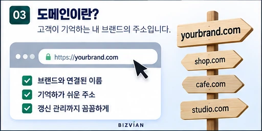 사업용 홈페이지 도메인의 역할과 선택 기준
