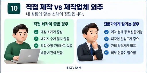 소상공인 홈페이지 직접 제작과 제작업체 외주 선택 기준