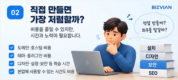 홈페이지를 직접 만들 때 필요한 비용과 시간 요소를 설명하는 이미지