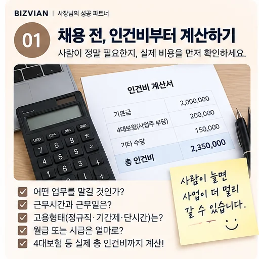 첫 직원 채용 방법 인건비: 채용 전 기본급과 4대보험 사업주 부담 등을 포함한 인건비 계산 예시