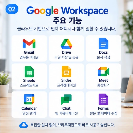 Gmail, Drive, Docs, Sheets, Meet 등 Google Workspace 주요 업무 도구를 설명하는 이미지