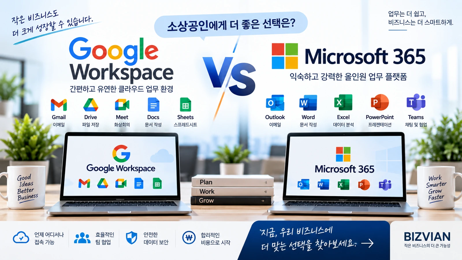 Google Workspace와 Microsoft 365의 이메일, 문서, 저장공간과 협업 기능을 비교하는 이미지