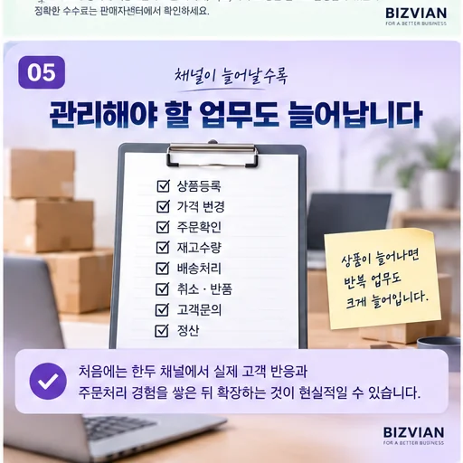 판매채널이 늘어날 때 상품등록, 가격, 주문, 재고, 배송, 반품과 정산 관리 업무가 증가하는 과정을 설명하는 이미지