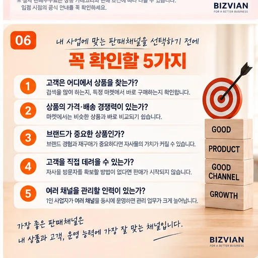 고객 위치, 가격과 배송 경쟁력, 브랜드, 고객 유입, 운영 인력을 기준으로 판매채널을 선택하는 체크리스트 이미지