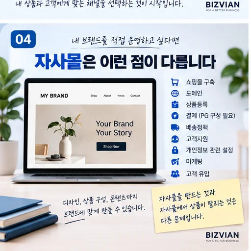 자사몰 운영에 필요한 쇼핑몰 구축, 도메인, 결제, 배송, 고객지원과 마케팅 항목을 정리한 이미지