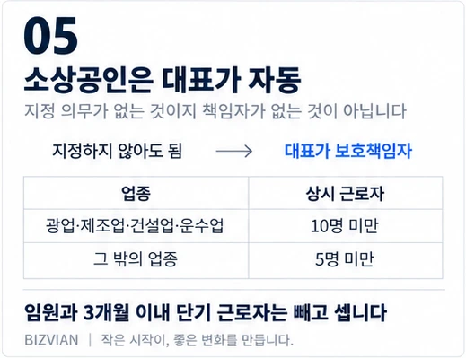 소상공인은 개인정보 보호책임자 지정 의무가 없고 대표가 보호책임자가 되며, 기준은 상시 근로자 10명 미만 또는 5명 미만